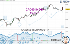 CAC40 INDEX - 15 min.