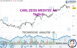 CARL ZEISS MEDITEC AG - Täglich