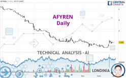 AFYREN - Daily