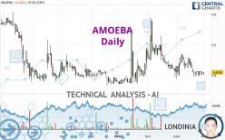 AMOEBA - Daily