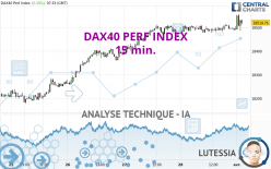 DAX40 PERF INDEX - 15 min.