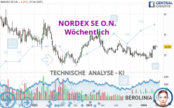 NORDEX SE O.N. - Wekelijks