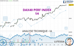 DAX40 PERF INDEX - 1H