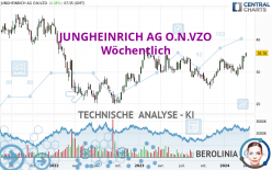 JUNGHEINRICH AG O.N.VZO - Wöchentlich