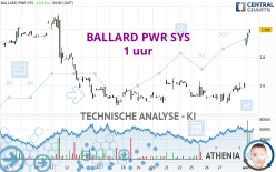 BALLARD PWR SYS - 1 uur