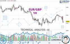 EUR/GBP - 1H