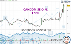 CANCOM SE O.N. - 1 Std.