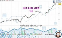 INT.AIRL.GRP - 1H