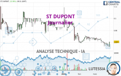 ST DUPONT - Daily