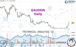 GAUSSIN - Täglich