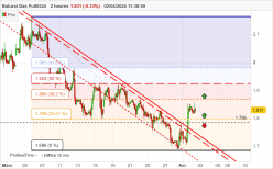 NATURAL GAS - 2H