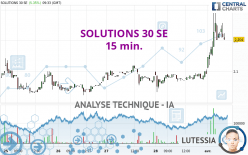 SOLUTIONS 30 SE - 15 min.