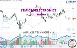 STMICROELECTRONICS - Diario