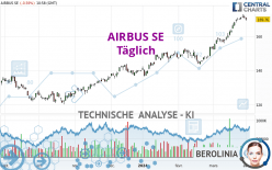 AIRBUS SE - Täglich