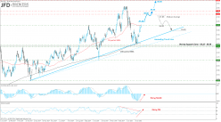 MORGAN STANLEY - Daily