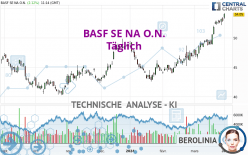 BASF SE NA O.N. - Giornaliero
