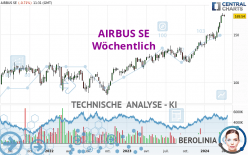 AIRBUS SE - Wöchentlich