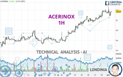 ACERINOX - 1H