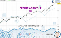 CREDIT AGRICOLE - 1H