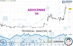 ADVICENNE - 1H