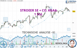 STROEER SE + CO. KGAA - 1 uur