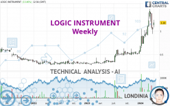 LOGIC INSTRUMENT - Weekly