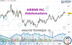 AIRBNB INC. - Hebdomadaire