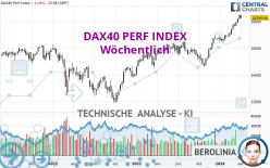 DAX40 PERF INDEX - Wöchentlich