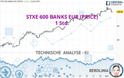 STXE 600 BANKS EUR (PRICE) - 1 Std.