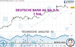 DEUTSCHE BANK AG NA O.N. - 1 uur