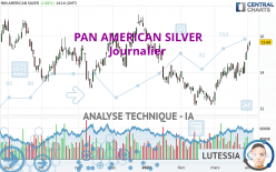 PAN AMERICAN SILVER - Journalier