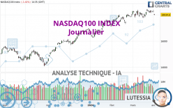 NASDAQ100 INDEX - Dagelijks