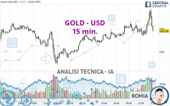 GOLD - USD - 15 min.