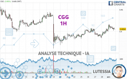 CGG - 1 Std.