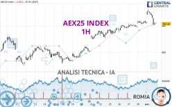 AEX25 INDEX - 1 Std.