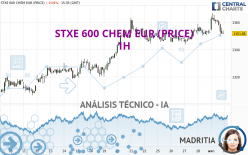 STXE 600 CHEM EUR (PRICE) - 1H
