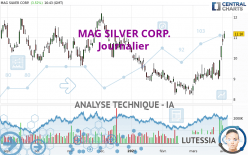 MAG SILVER CORP. - Journalier