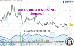 ARCUS BIOSCIENCES INC. - Semanal
