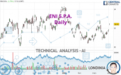 ENI S.P.A. - Daily