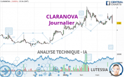 CLARANOVA - Dagelijks