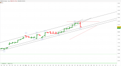 DAX40 PERF INDEX - Daily