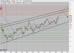 ANTARES PHARMA INC. - Journalier