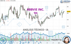 ABBVIE INC. - 1H