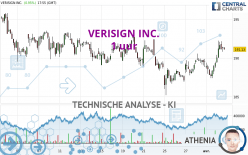 VERISIGN INC. - 1H