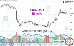 EUR/USD - 15 min.