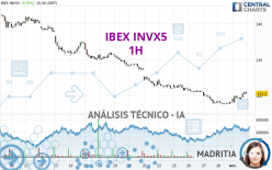 IBEX INVX5 - 1H