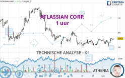 ATLASSIAN CORP. - 1H