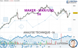 MAKER - MKR/USD - 1H