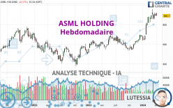 ASML HOLDING - Wekelijks