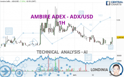 AMBIRE ADEX - ADX/USD - 1 Std.